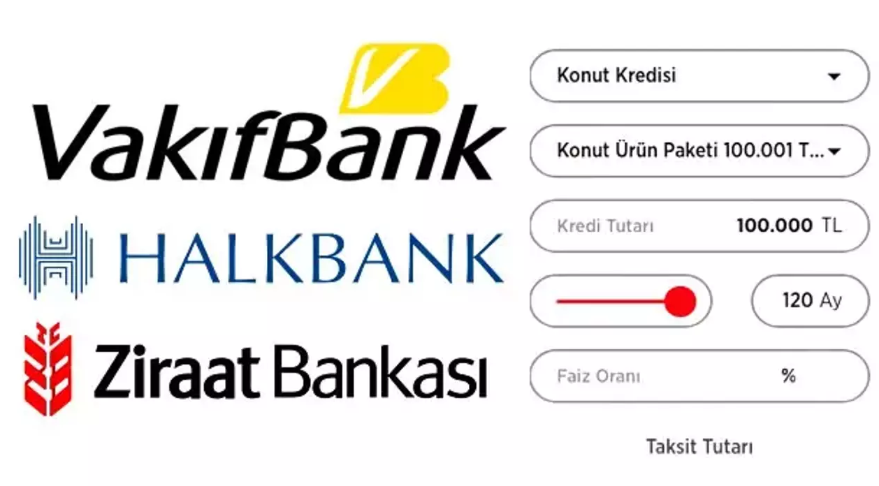 Kredi Hesapla: Finansal Kararlarınızı Güçlendirin