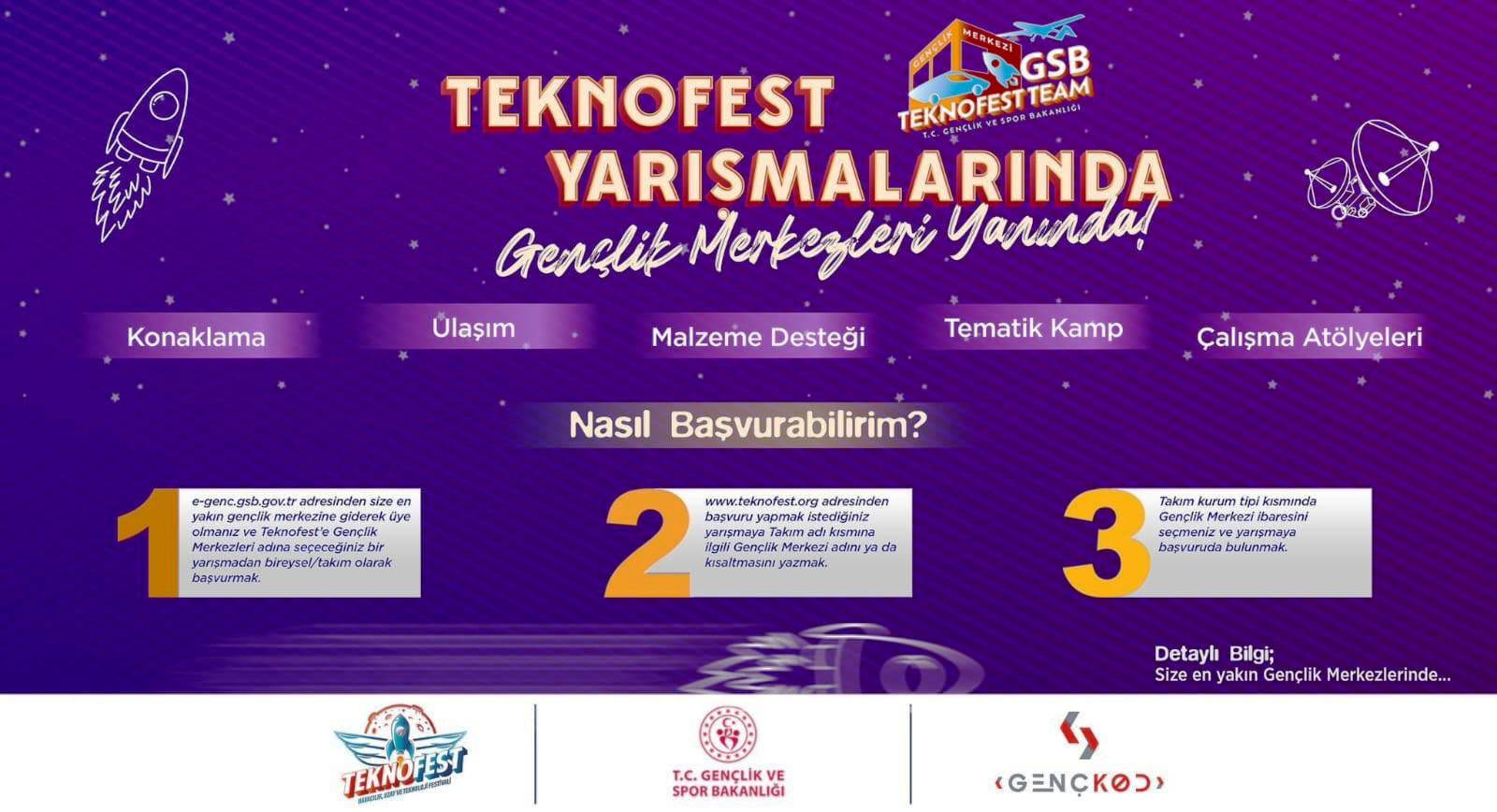 Teknofest Başvuruları Başladı