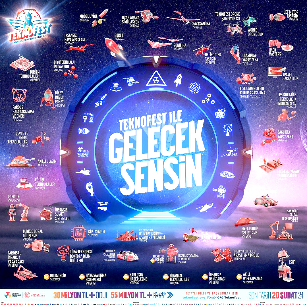 Gelecek Sensin” TEKNOFEST 2024 Başvuruları Başladı