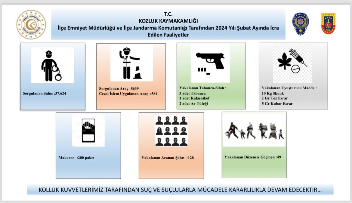 Kozluk’ta 37.624 şahıs sorgulandı