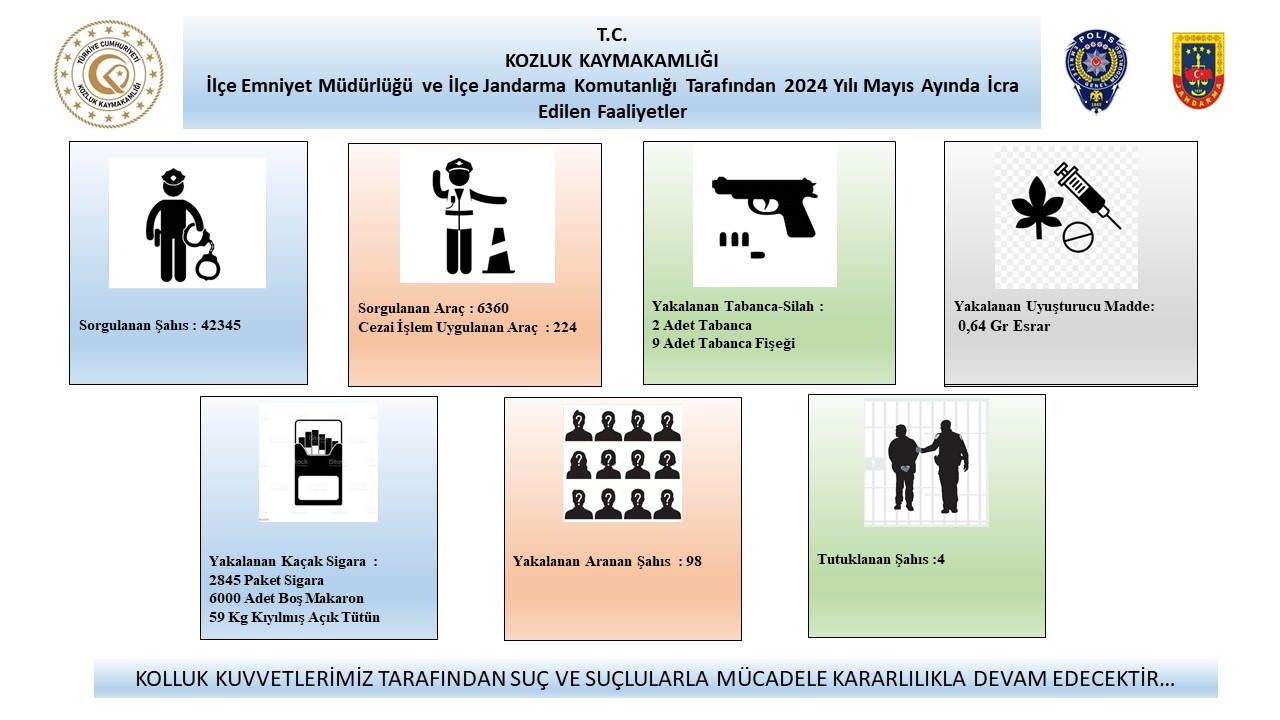 Kozluk Jandarma ve Emniyet Mayıs ayı faaliyetlerini açıkladı