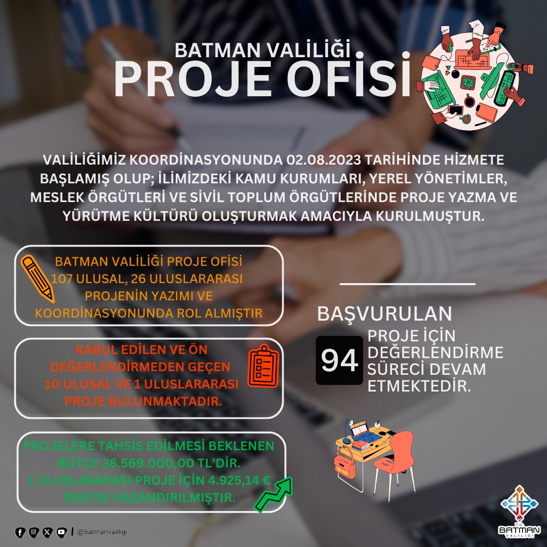 107 Ulusal ve 26 Uluslararası Proje Yazıldı