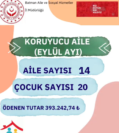 Batman Aile ve Sosyal Hizmetler İl Müdürlüğü’nden Koruyucu Aile Desteği