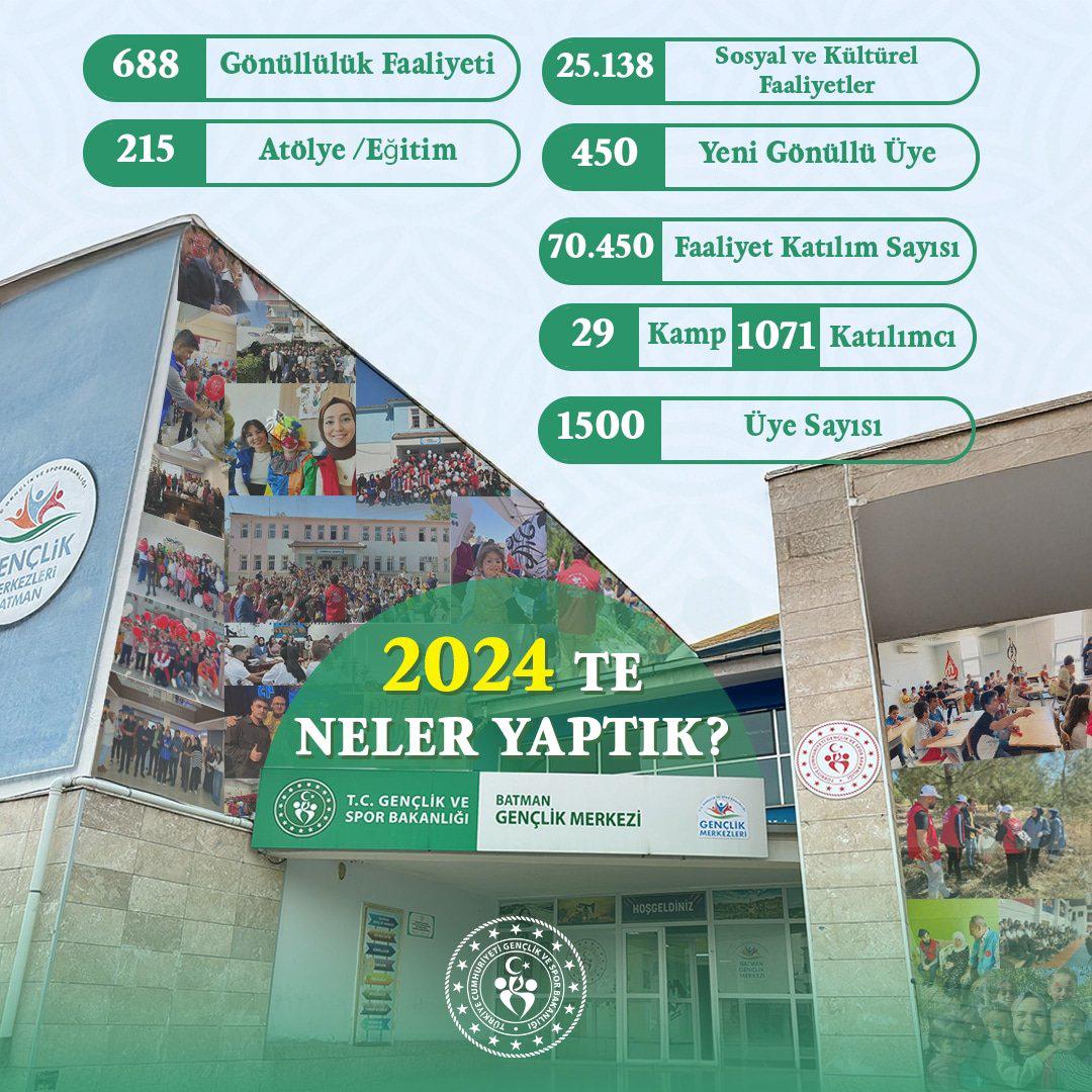 Gençlik Merkezleri 2024 Yılını özetledi