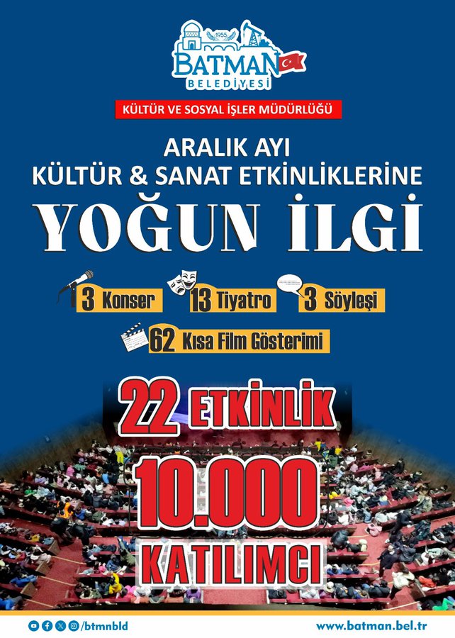 Aralık ayı kültür ve sanat etkinliklerine 10 bin kişi katıldı