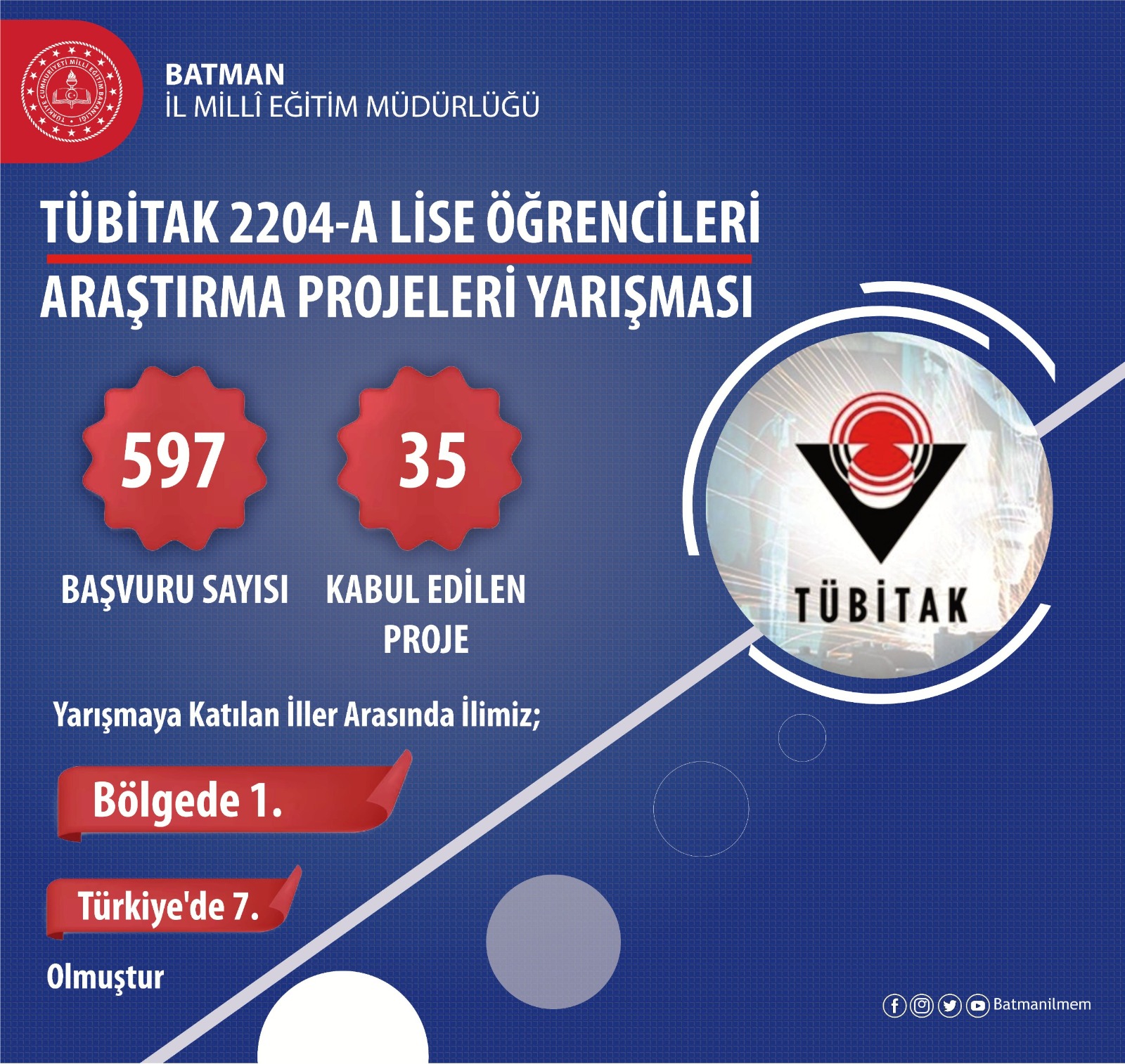 Batman’dan TÜBİTAK’ta Büyük Başarı!