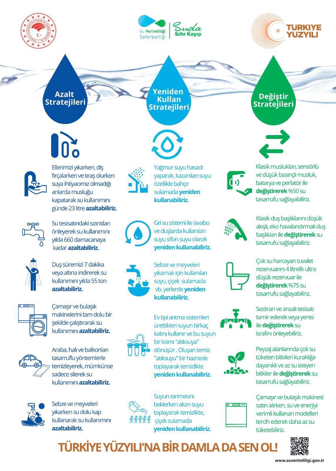 İl Tarım ve Orman Müdürlüğü’nden Su Tasarrufu Seferberliği