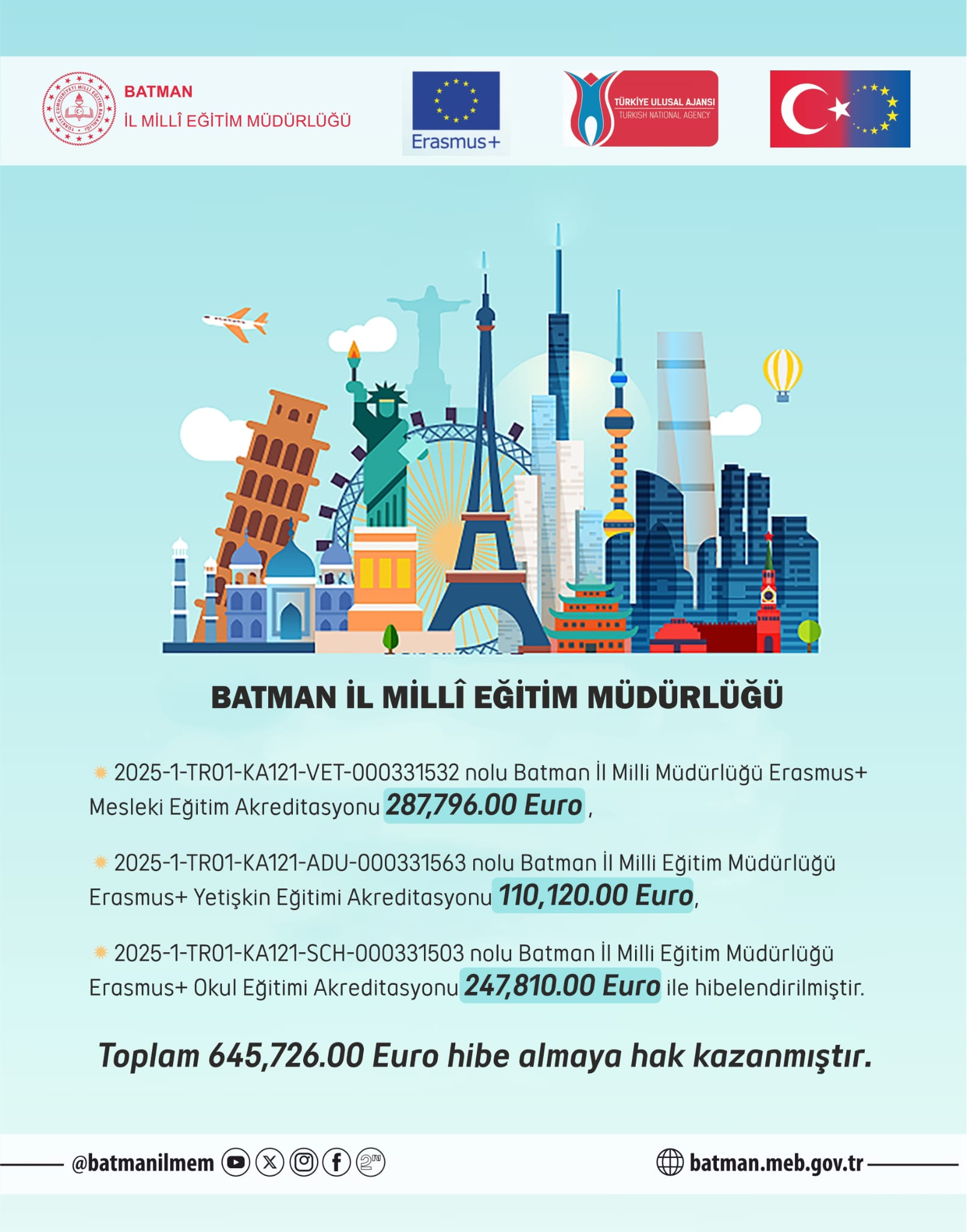 İl Milli Eğitim Müdürlüğü’ne Erasmus+ Programından 645 Bin Avro Hibe