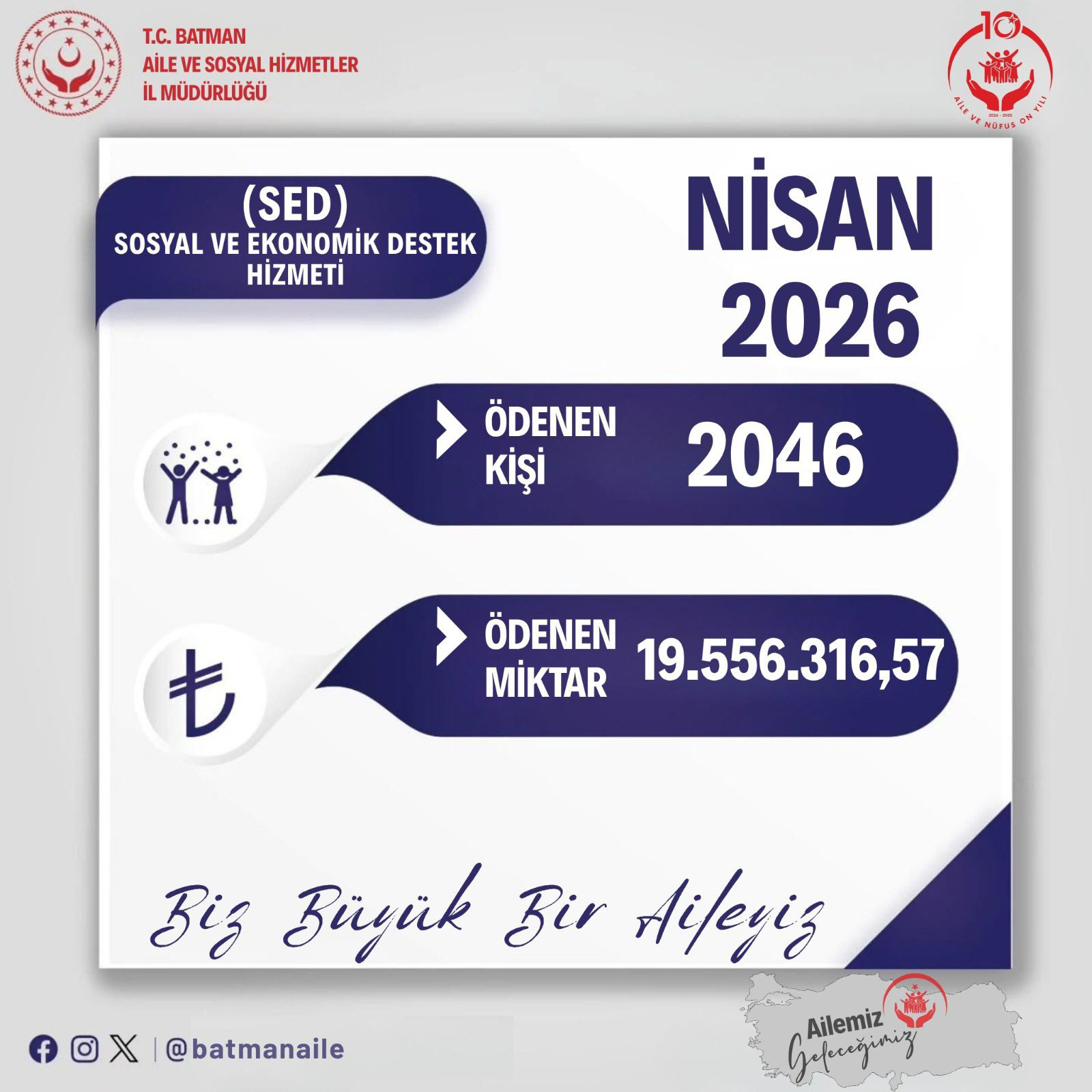 2 Bini Aşkın Vatandaşa Nisan Ayında 19,5 Milyon Liralık Destek