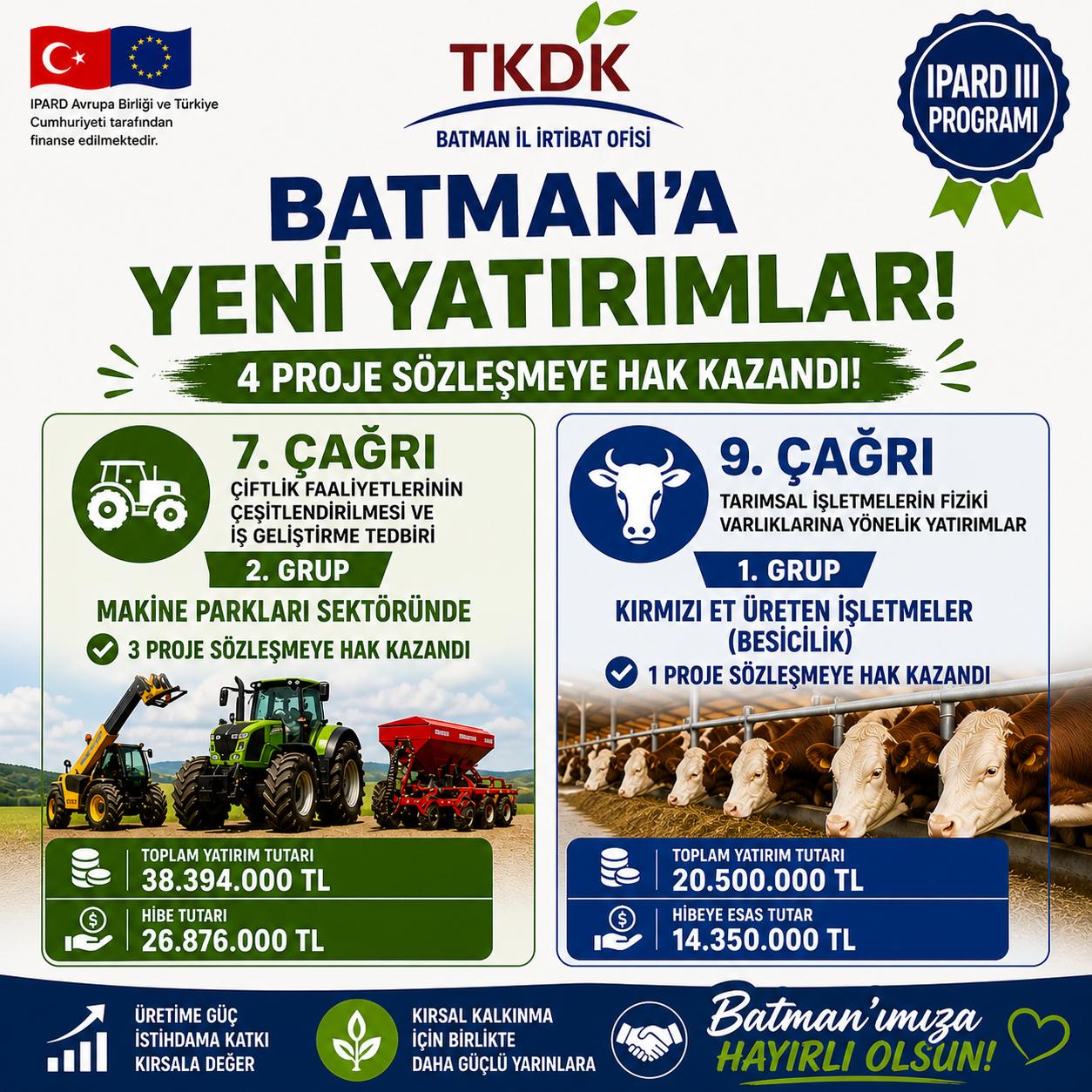 Sason ve Gercüş’e 59 Milyon TL’lik yatırım desteği
