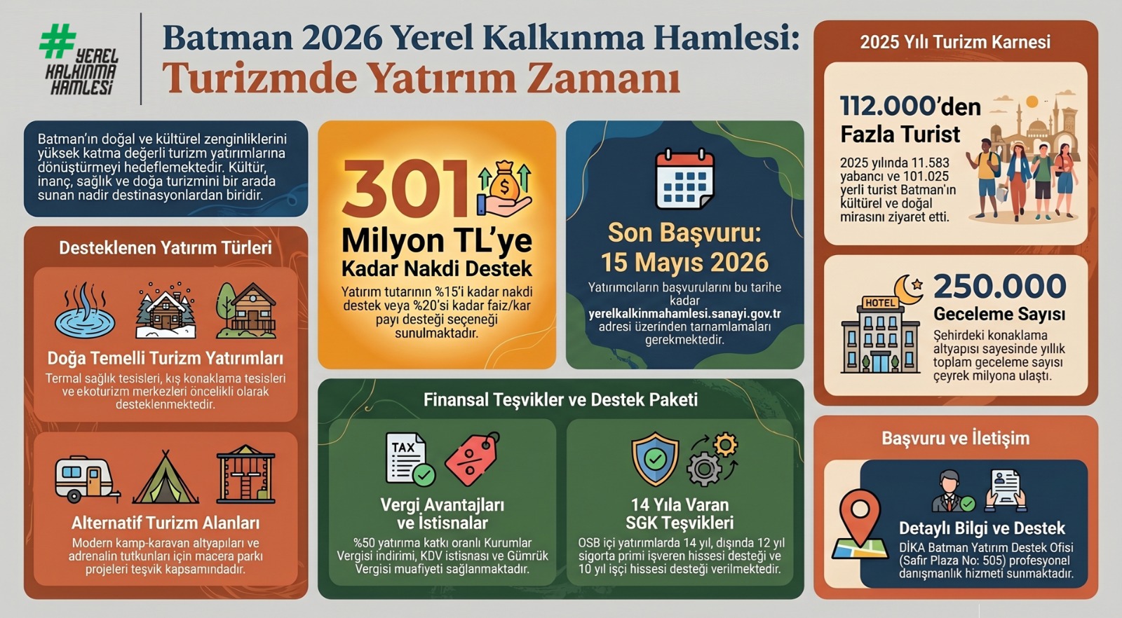 Batman’ın Doğal Güzellikleri İçin Dev Turizm Hamlesi
