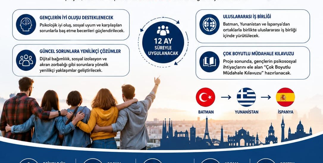 Batmanlı Gençlere 30 bin avroluk uluslararası destek
